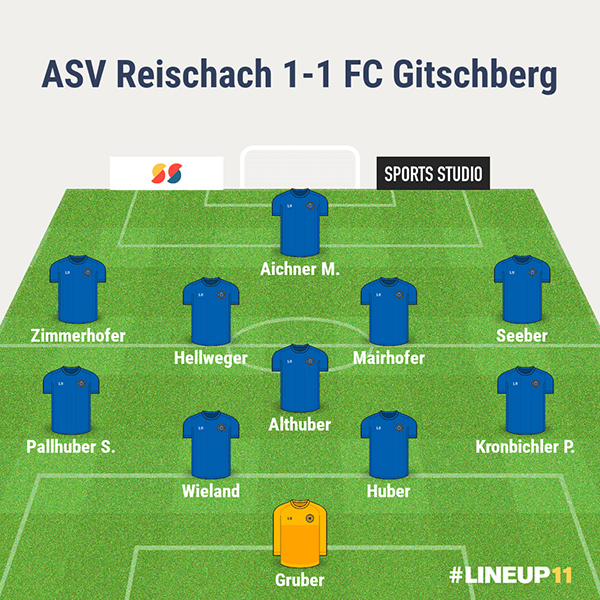 Aufstellung