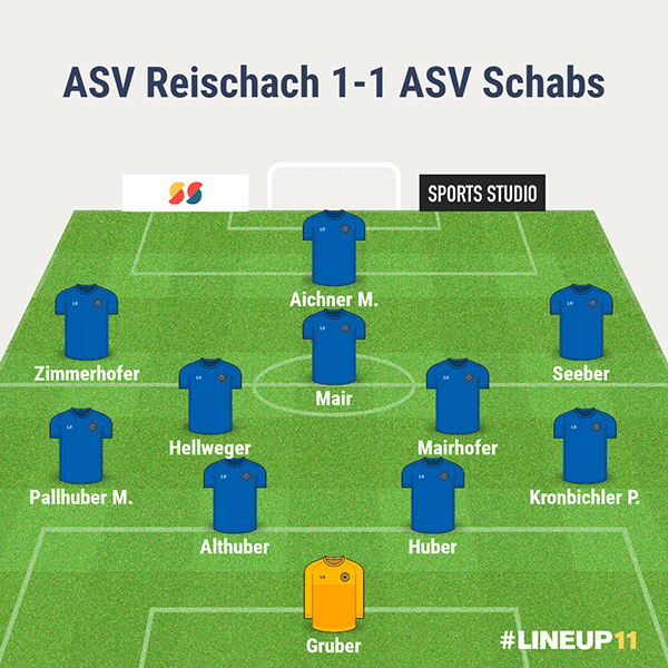 Aufstellung